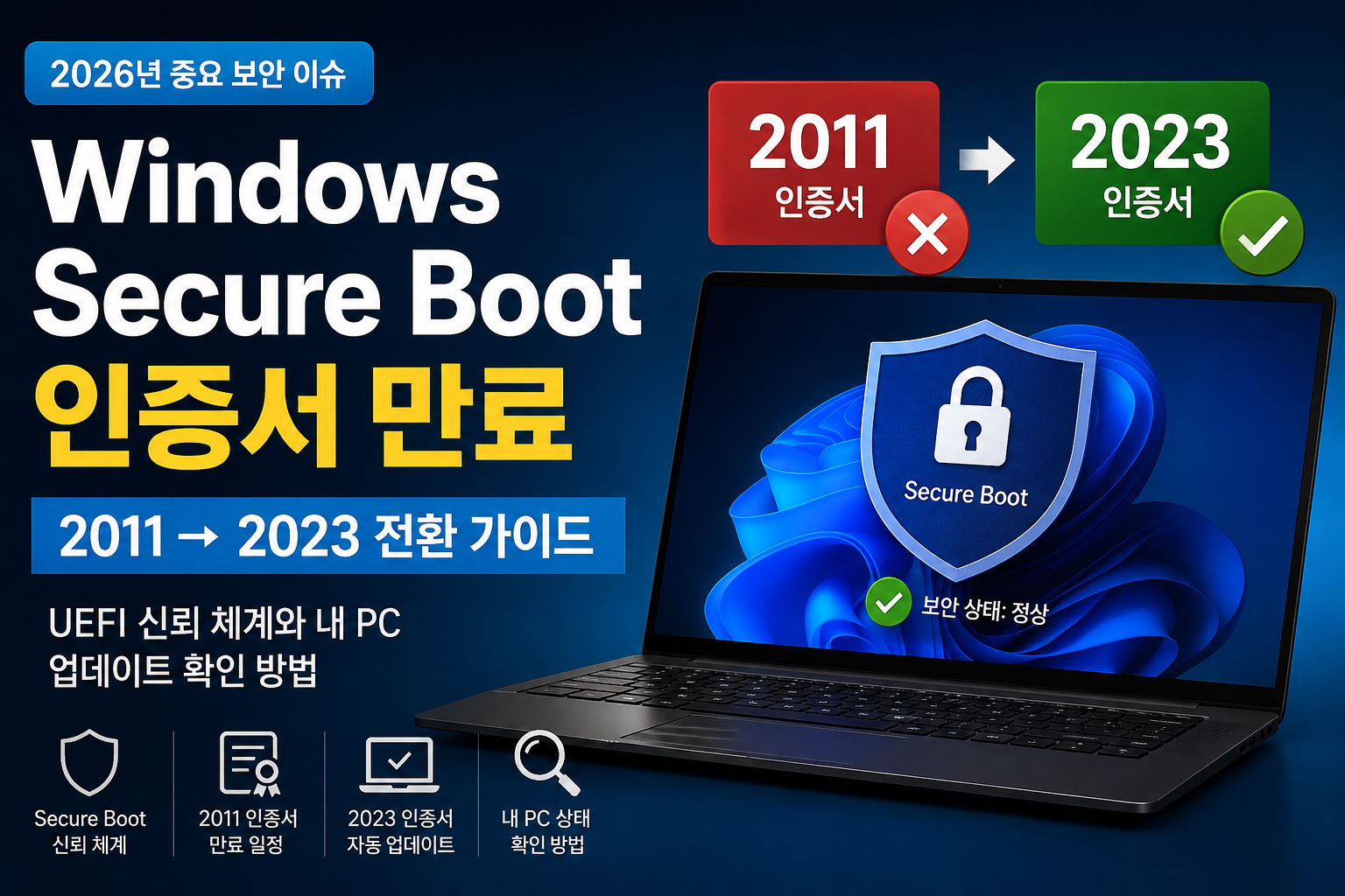 2026 Windows Secure Boot 인증서 만료와 2011·2023 인증서 전환