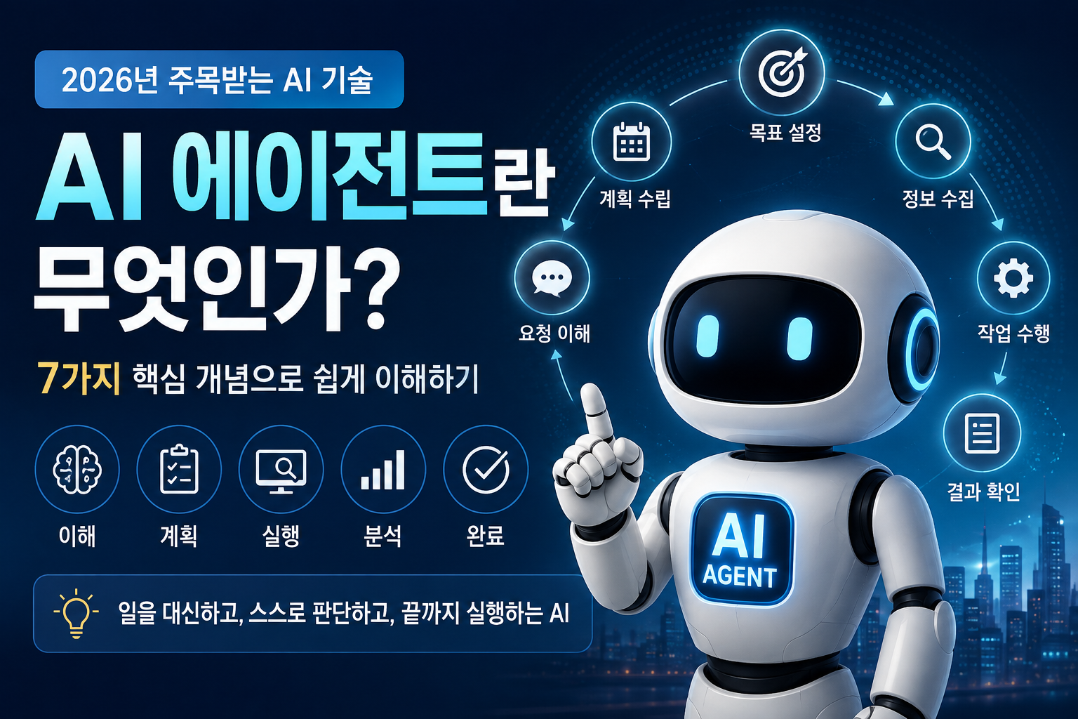 AI 에이전트란 무엇인가 7가지 핵심 개념 쉽게 이해하기