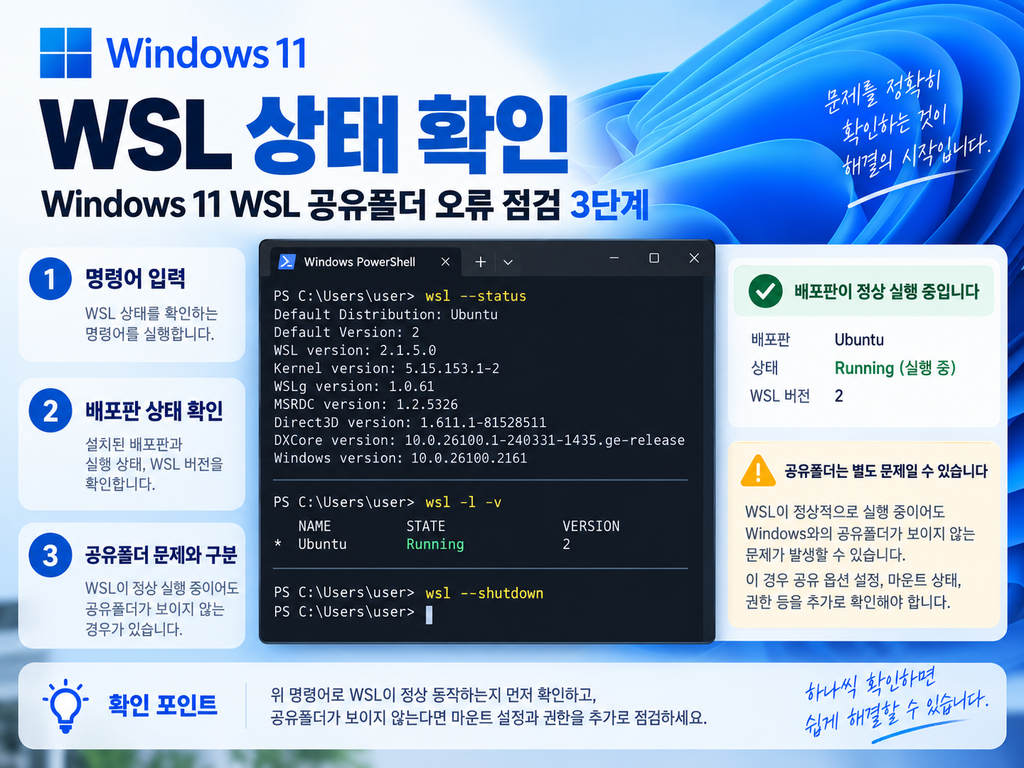 Windows 11 WSL 공유폴더 오류 점검을 위한 wsl status와 배포판 상태 확인 방법