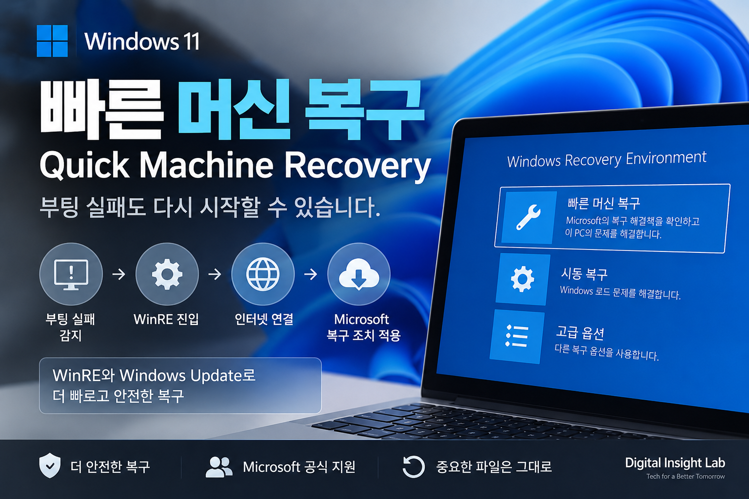 Windows 11 빠른 머신 복구 WinRE 작동 과정